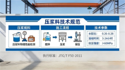 东河镇本地工厂讲解：说一遍公路压浆料和铁路压浆料的区别