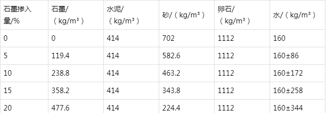 东河镇防静电水泥砂浆怎么做(附配比及施工方法)